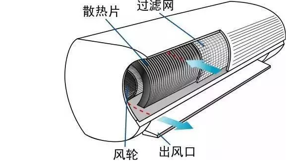 空調(diào)過濾網(wǎng).JPG