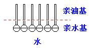 肥皂、洗衣粉和洗衣液三者有哪些區(qū)別？