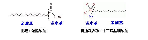 肥皂、洗衣粉和洗衣液三者有哪些區(qū)別？